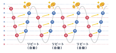 トラリピのイメージ図