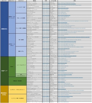顔認証 ベンダー一覧(Excel)