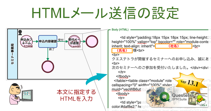 ＜メール本文にHTMLを指定＞