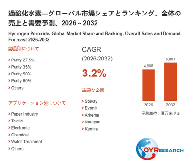 上記の図表/データは、QYResearchの最新レポート「過酸化水素―グローバル市場シェアとランキング、全体の売上と需要予測、2026~2032」から引用されています。