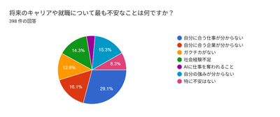 4.回答