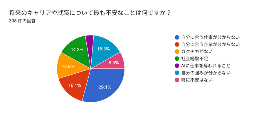 4.回答