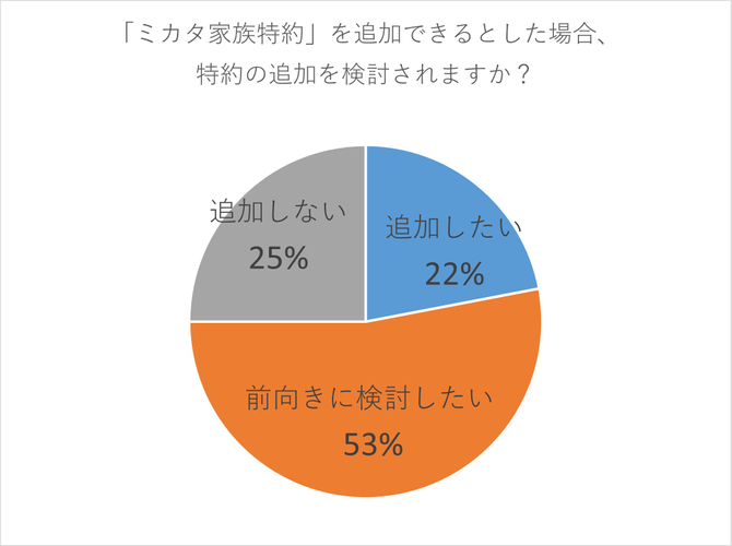 ※当社調べ 2019年4月26日実施(n=2000)