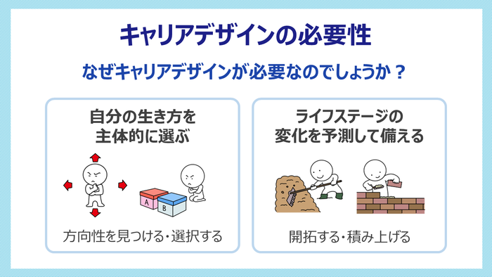 eラーニング「要点がわかる！キャリアデザイン1　自己理解とキャリアデザインの考え方」