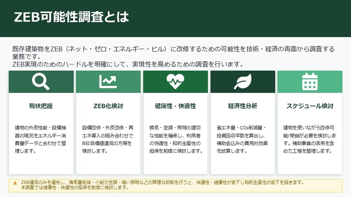 ZEB可能性調査