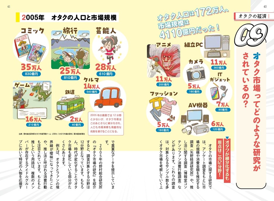 目次②