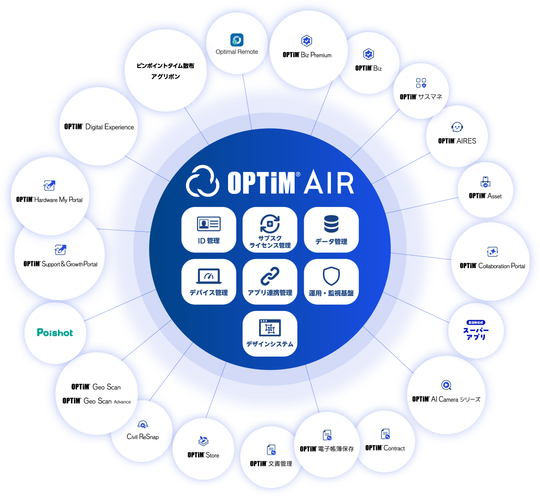 「OPTiM AIR」基盤を活用するオプティムのDX・AXサービス群