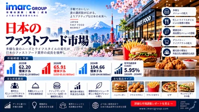 日本のファストフード市場調査レポート：2034年までに市場規模は1,046億6,000万米ドルに到達、CAGR 5.95%で成長へ | IMARC Group