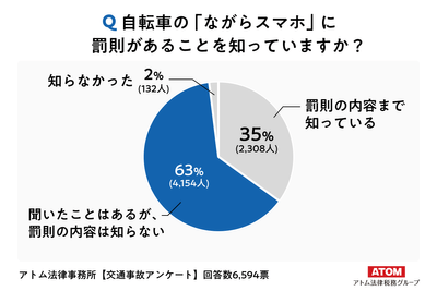 アンケート結果3