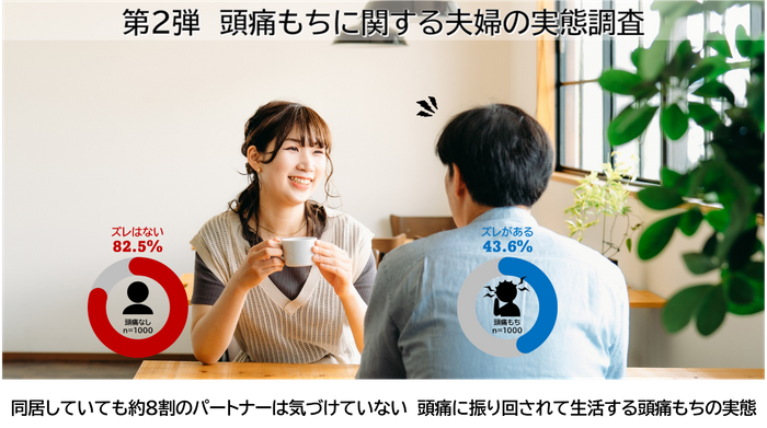第2弾 頭痛もちに関する夫婦の実態調査