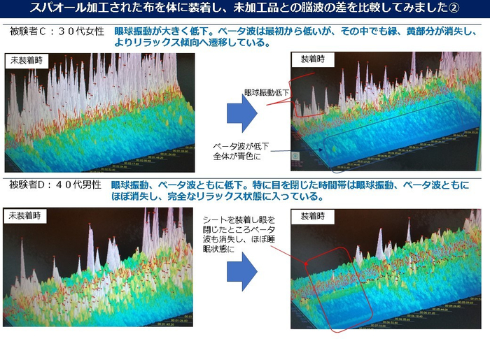 図7 リラクゼーション性能測定2