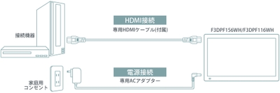 HDMI入力対応