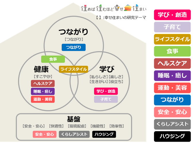 「スイート コンシェル」幸せの要素4テーマに基づくサービス