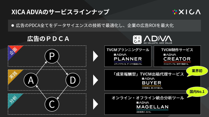 XICA ADVA のサービスラインナップ