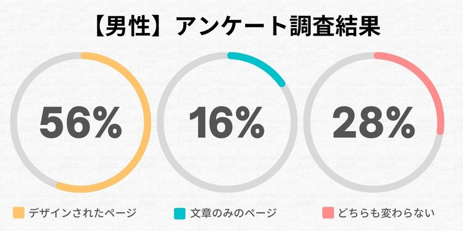 男性全体のアンケート調査結果