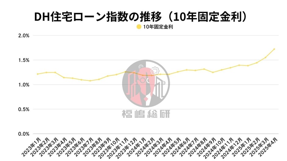 出典：福嶋総研
