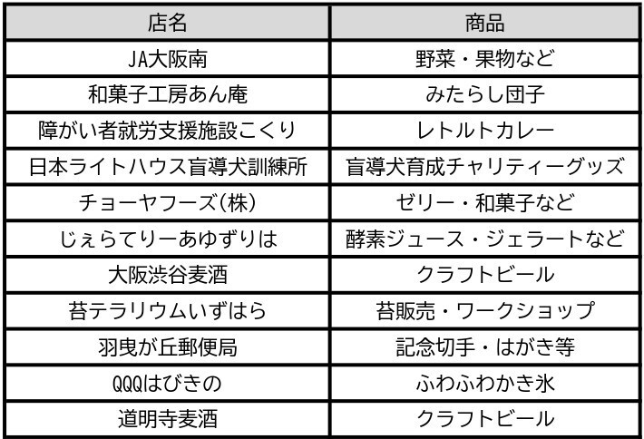 出店店舗一覧