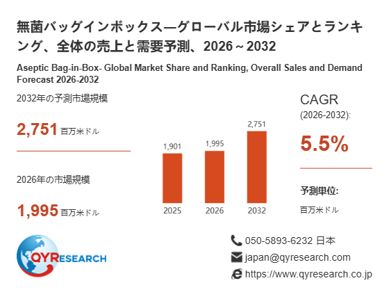 上記の図表/データは、QYResearchの最新レポート「無菌バッグインボックス―グローバル市場シェアとランキング、全体の売上と需要予測、2026~2032」から引用されています。