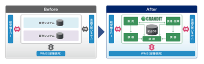 導入後のシステムイメージ