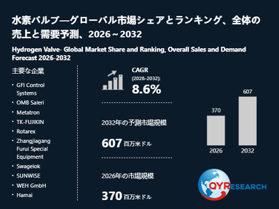 上記の図表／データは、QYResearchの最新レポート「水素バルブ―グローバル市場シェアとランキング、全体の売上と需要予測、2026～2032」から引用されています。