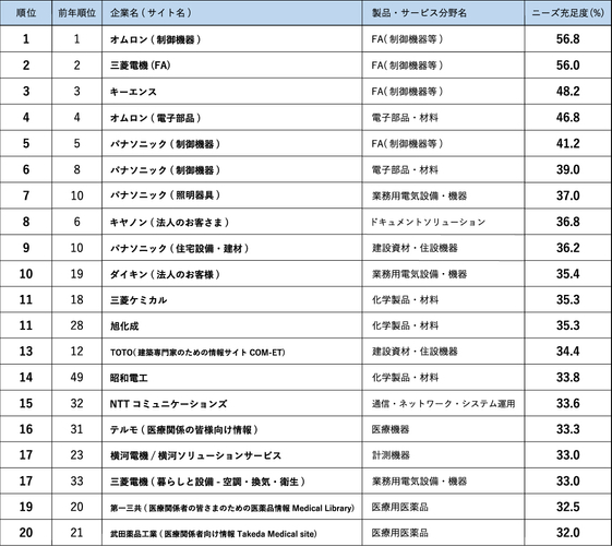 ランキング01