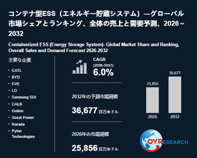 上記の図表/データは、QYResearchの最新レポート「コンテナ型ESS(エネルギー貯蔵システム)―グローバル市場シェアとランキング、全体の売上と需要予測、2026~2032」から引用されています。