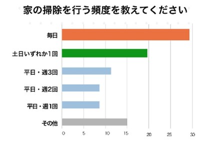 調査データ2