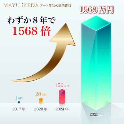 池田　真優アート価格推移