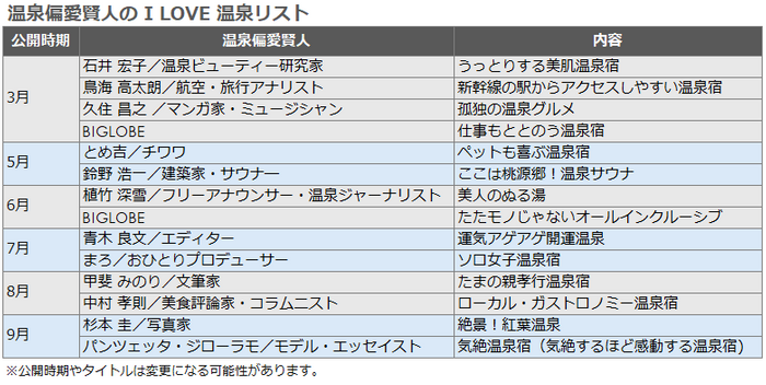 温泉偏愛賢人の I LOVE 温泉リスト