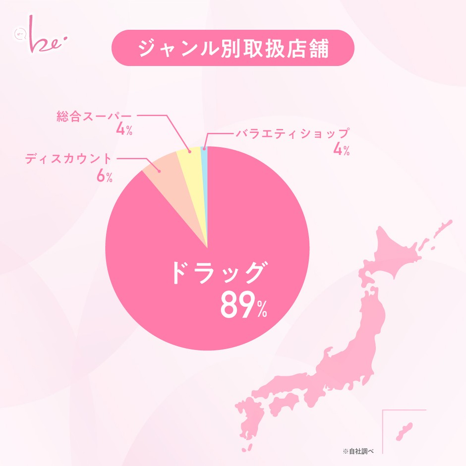 ジャンル別取扱店舗