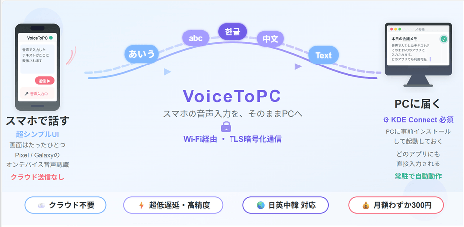 スマホからPCへのテキスト転送イメージ図