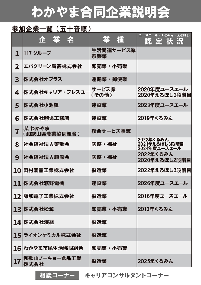 出展企業一覧