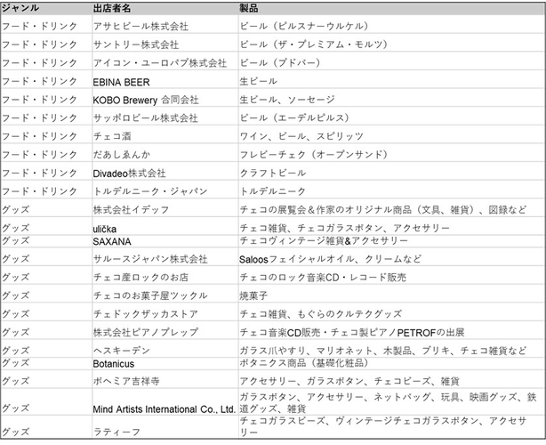出店者一覧