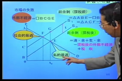 eラーニング「もう一度学びたいミクロ経済学 厚生経済学編」