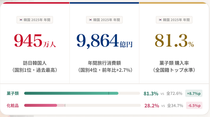 2025年訪日韓国人統計