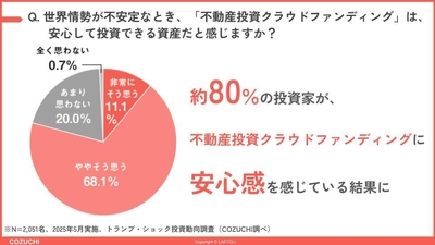 設問5