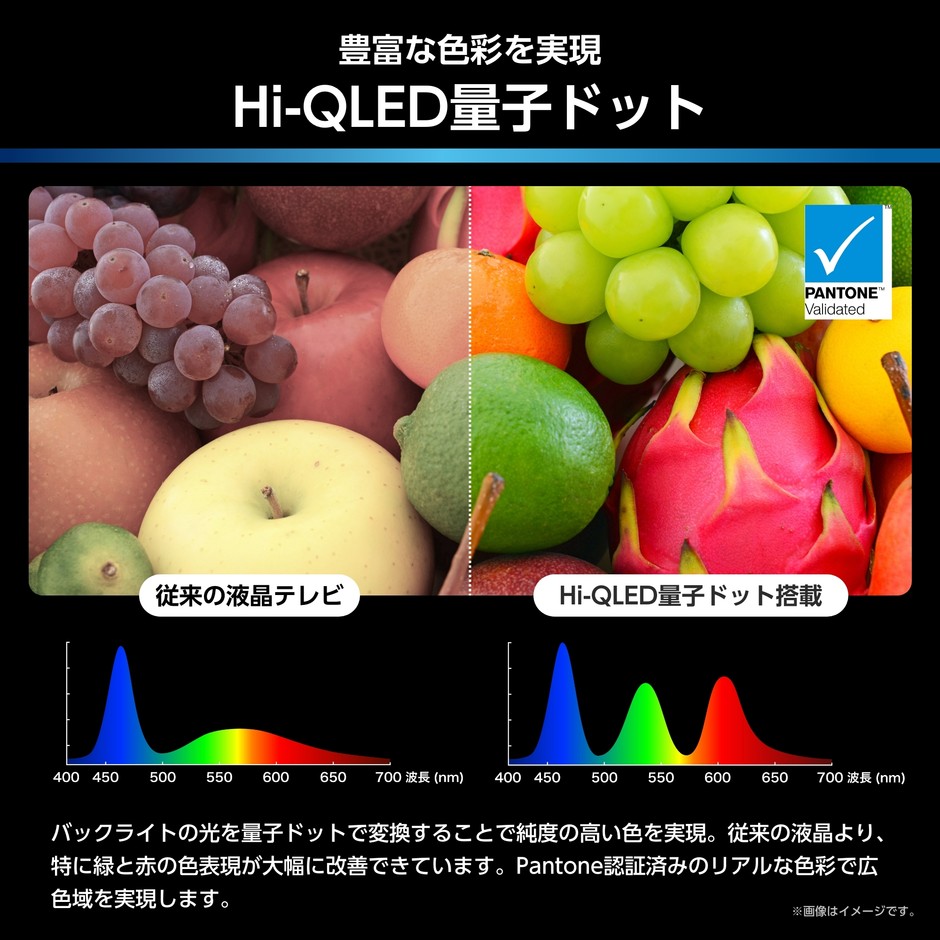 Hi-QLED量子ドット