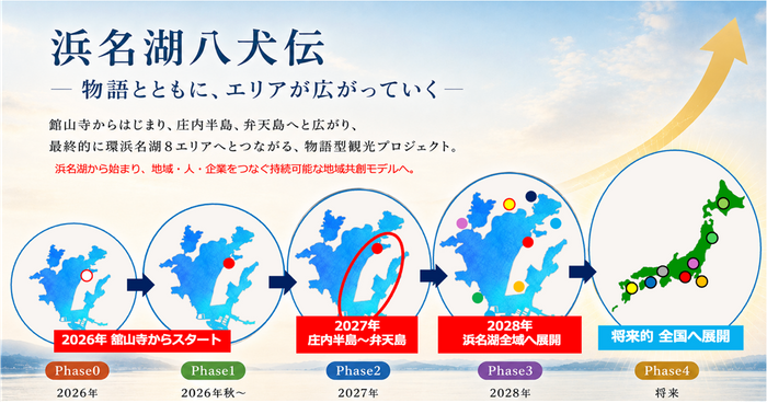 浜名湖八犬伝　エリア拡大イメージ