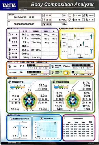体組成測定