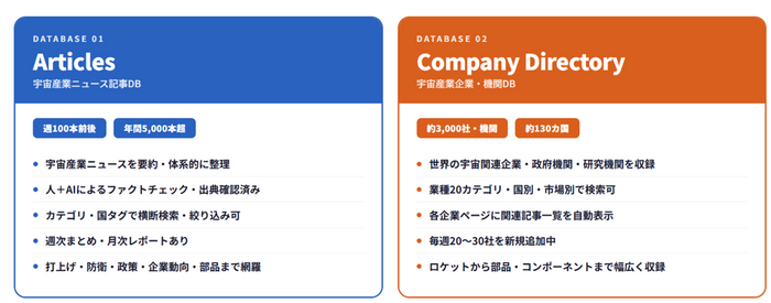 記事データベースと企業データベース