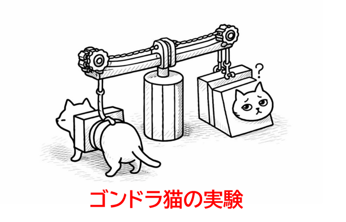 ゴンドラ猫の実験