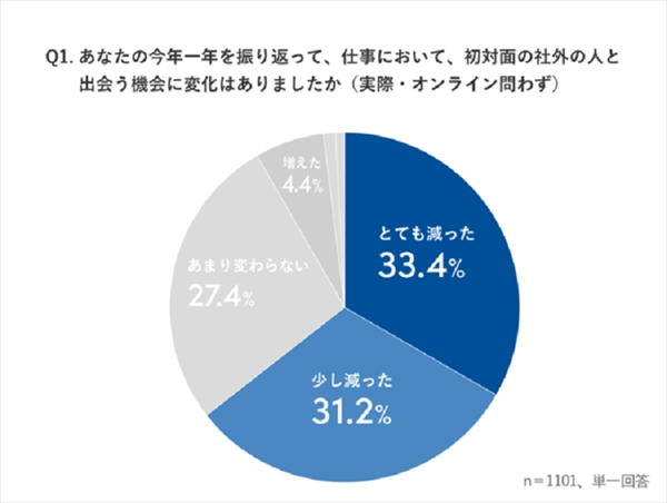 *HR pro様 から引用