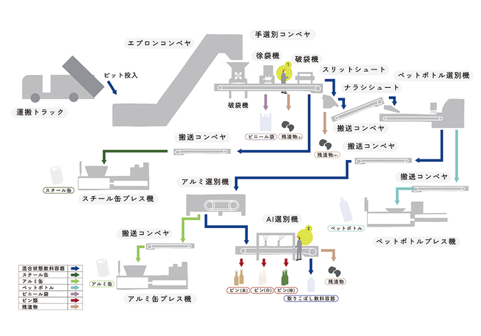 プランAフロー図