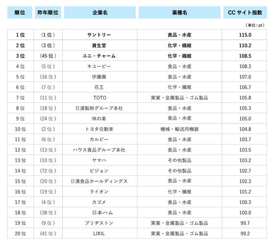 ランキング