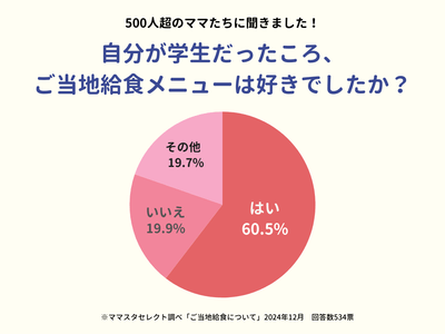 「ご当地給食メニュー」好きでしたか?