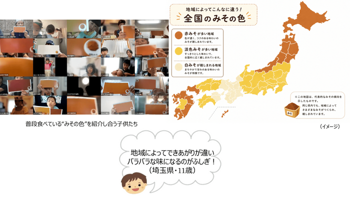 普段食べている&ldquo;みその色&rdquo;を紹介し合う子供たち