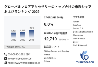 上記の図表/データは、YHResearchの最新レポート「グローバルフロアアクセサリーのトップ会社の市場シェアおよびランキング 2026」から引用されています。