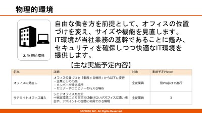 物理的環境