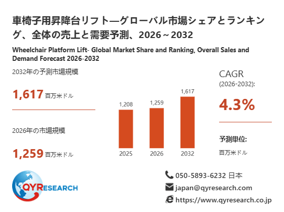 上記の図表/データは、QYResearchの最新レポート「車椅子用昇降台リフト―グローバル市場シェアとランキング、全体の売上と需要予測、2026~2032」から引用されています。