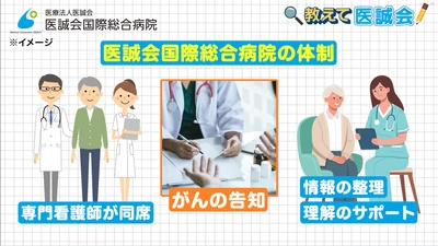 短編動画【教えて医誠会】の新シリーズ第1回が5月14日公開